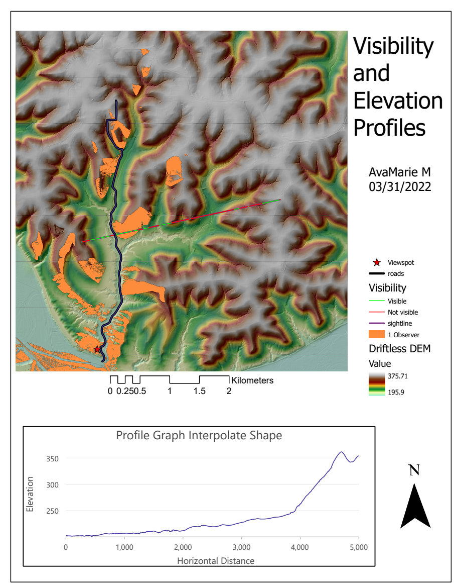 This elevation profile I created is demonstrating what level of visibility one has from one point to another 